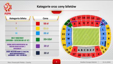 Pzpn Reprezentacja Nowe Ceny Biletow Polska Czechy Gdansk Sparing Sport Tvp Pl