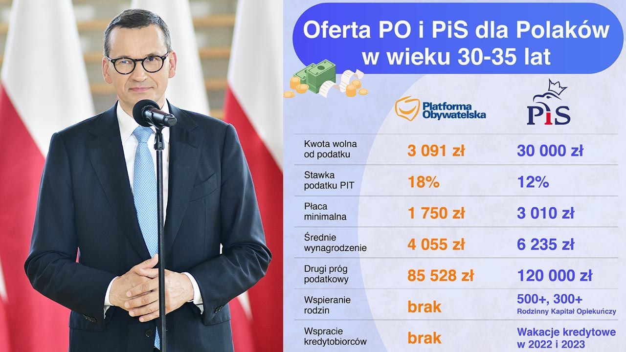 Premier Mateusz Morawiecki (fot. PAP/Art Service 2)