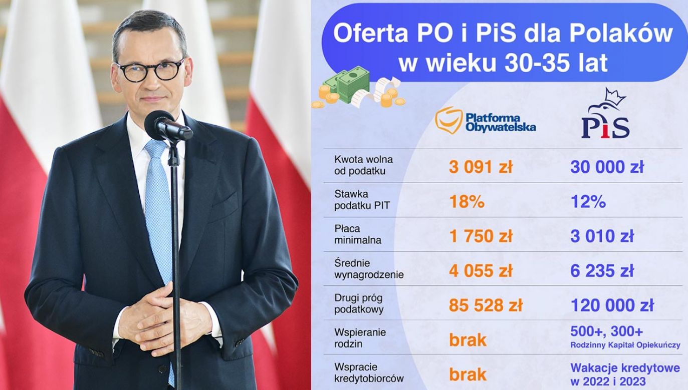 Premier Mateusz Morawiecki (fot. PAP/Art Service 2)