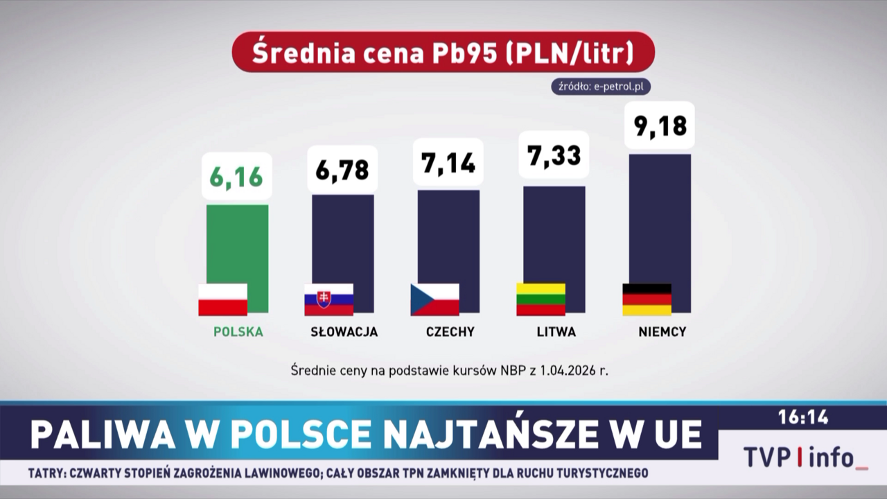 Ceny paliw w Polsce