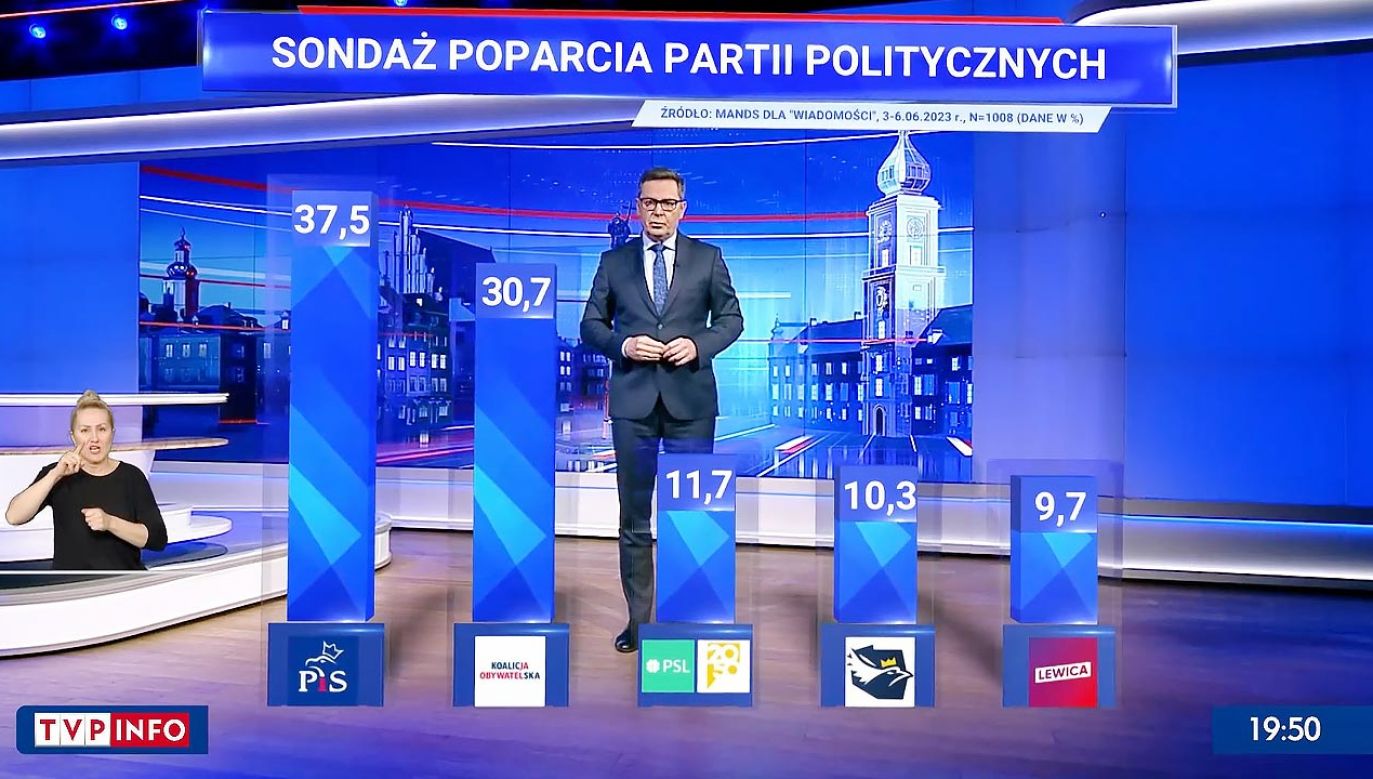 Oprócz Zjednoczonej Prawicy i KO do Sejmu dostaliby się kandydaci z trzech innych list (fot. TVP Info)